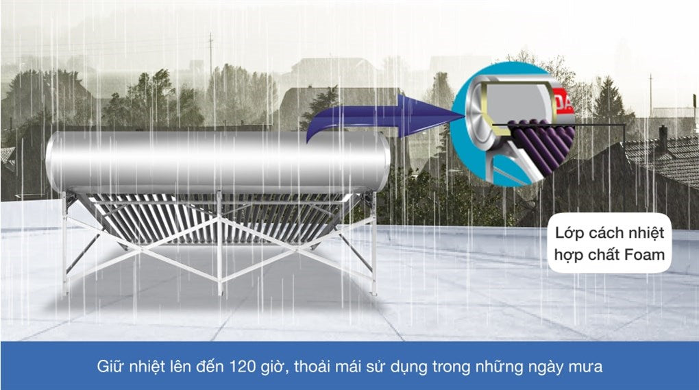 Máy Nước Nóng Năng Lượng Mặt Trời Đại Thành 300 Lít Classic 58-28